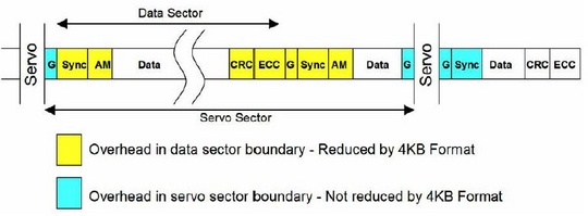 笔记本电脑硬盘数据恢复